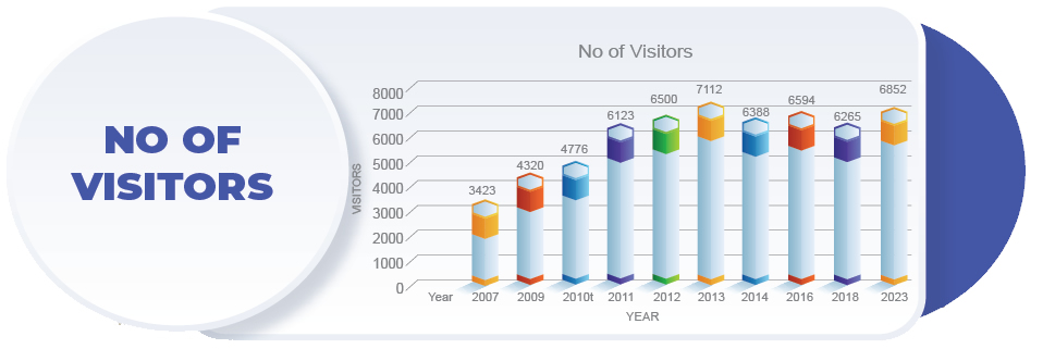 Paper Arabia Over The Years